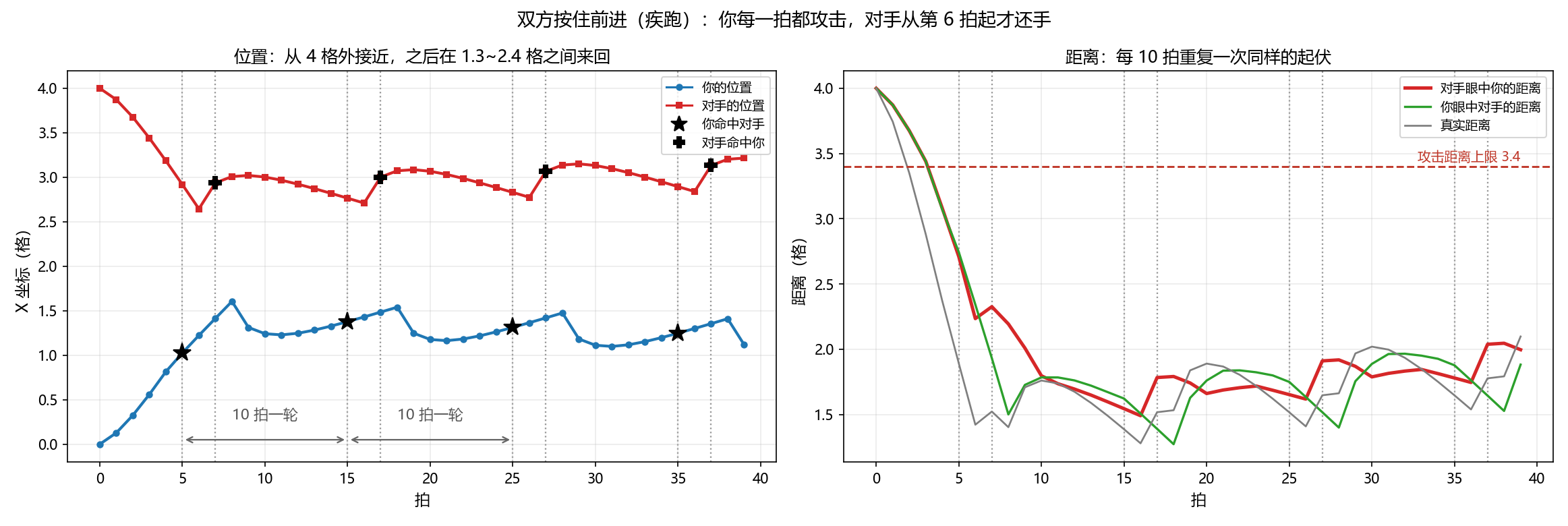 对刀循环示意